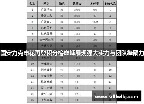 国安力克申花再登积分榜巅峰展现强大实力与团队凝聚力
