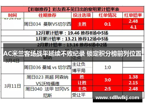 AC米兰客场战平延续不败纪录 锁定积分榜前列位置