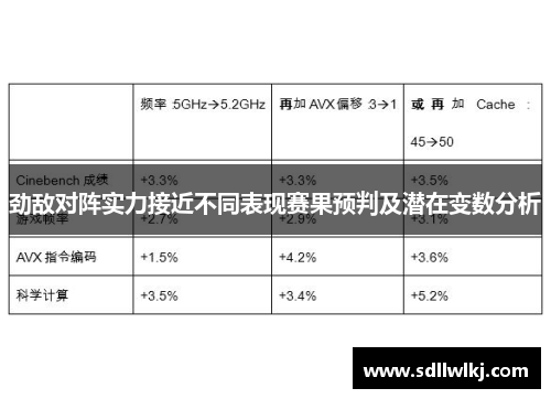 劲敌对阵实力接近不同表现赛果预判及潜在变数分析