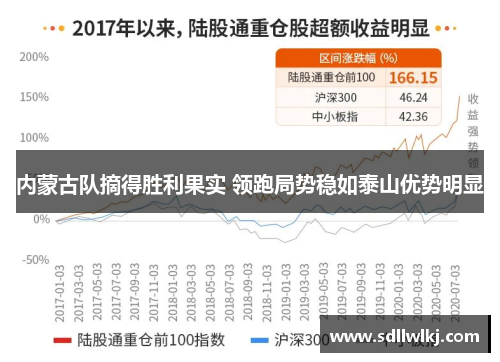 内蒙古队摘得胜利果实 领跑局势稳如泰山优势明显