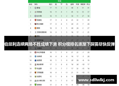 伯恩利连续两场不胜成绩下滑 积分榜排名逐渐下探需尽快反弹